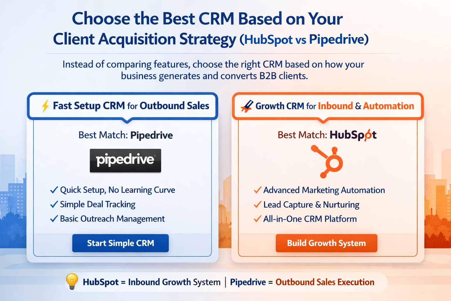 HubSpot vs Pipedrive CRM comparison for small B2B businesses